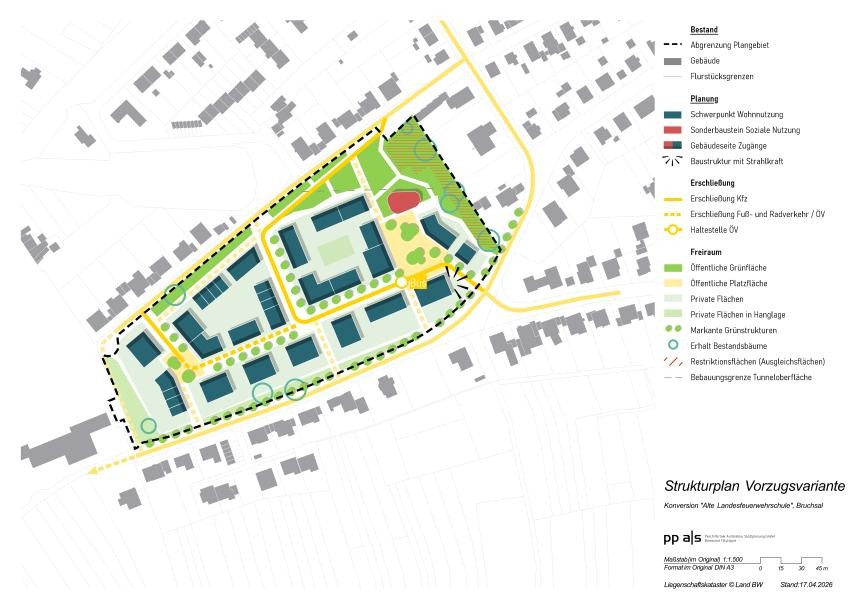 Städtebauliches Strukturkonzept für die Projektfläche mit Schwerpunkt auf Wohnen: Der Plan zeigt überwiegend Wohngebäude, ergänzt um einen Sonderbaustein „Quartiershaus“ für soziale Nutzungen wie Betreuung oder Gemeinschaftsangebote. Hervorgehoben sind die Gebäudeseiten mit Zugängen, die sich zum Quartier orientieren und zur Belebung der Straßen und Plätze beitragen. Die Baustruktur ist so angelegt, dass sie eine städtebauliche Strahlkraft entwickelt, zum Beispiel durch klare Raumkanten und einen markanten Platzbereich. Dargestellt sind außerdem die Erschließung für Kfz mit Zufahrten und Stellflächen sowie getrennte Wege für Fuß- und Radverkehr. Eine Haltestelle des öffentlichen Verkehrs mit Busanbindung ist im Quartier verortet und verbindet das Wohngebiet mit der Umgebung.
