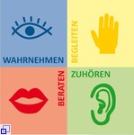 Vier bunte Quadrate, die sich zu einem Quadrat zusammensetzen. In den Quadraten sind Icons, die die Aufgaben der Schulsozialarbeit symbolisieren: Auge, Hand, Mund und Ohr.